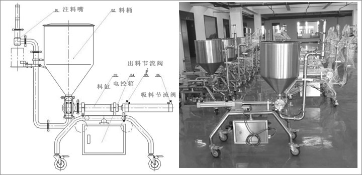 單頭牛肉醬灌裝機